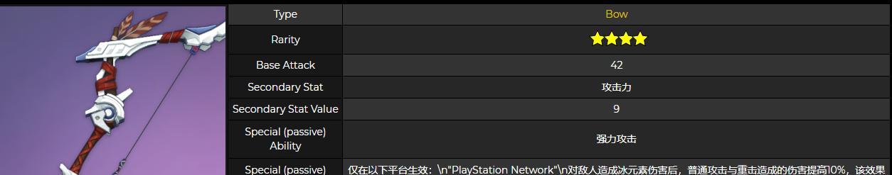 原神掠食者弓突破需要哪些材料？如何快速获取？