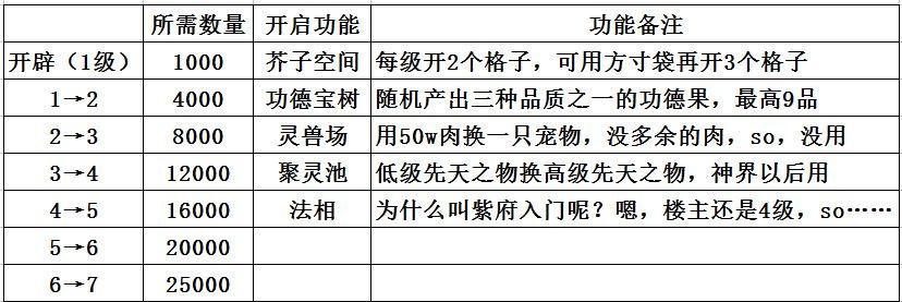 修真游戏中的先天灵脉争夺战怎么玩？玩法详解在哪里找？