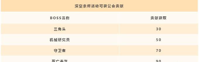 天谕手游深孔余烬副本打法攻略？如何高效通过公会副本？