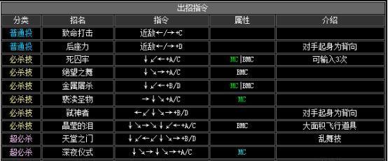 铁钩船长秘籍出招表怎么查找？完整版出招表有哪些？