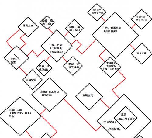 梦幻西游新人如何玩？平民玩家有哪些起步技巧？