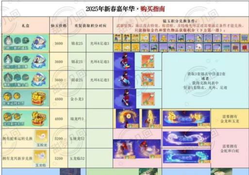 梦幻西游129级什么组合抓鬼最快？组合搭配建议是什么？