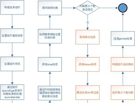 互联网手游代理项目具体怎么做？需要哪些步骤？