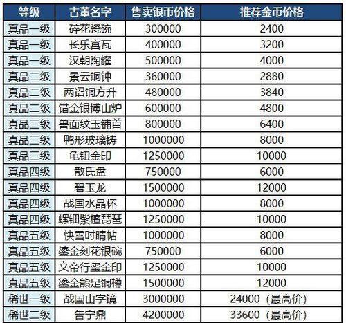 梦幻西游手游废掉的装备如何处理？有什么方法？