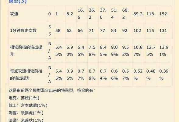 王者荣耀达到130级需要多少经验？