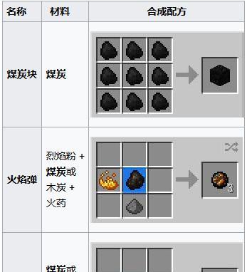 我的世界中木炭如何制作？制作木炭的正确步骤是什么？