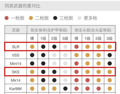 绝地求生如何调整控制数值？