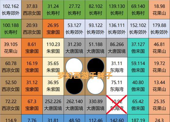 30级快速升级的方法是什么？梦幻西游30级升级技巧有哪些？