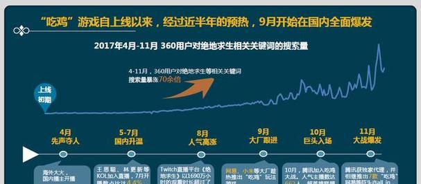 绝地求生怎么5个人？组队方法和游戏策略是什么？