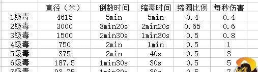 绝地求生怎么5个人？组队方法和游戏策略是什么？