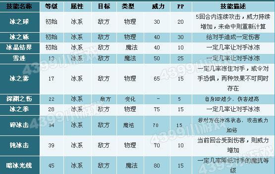 洛克王国经验分配方法是什么？如何高效分配经验？