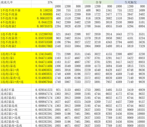 梦幻西游种子获得概率是多少？如何提高？