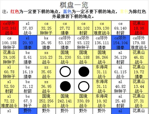 梦幻西游中养孩子需要多少费用？如何节省成本？