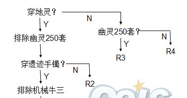 地灵腰带属性如何选择？哪个属性更适合玩家？