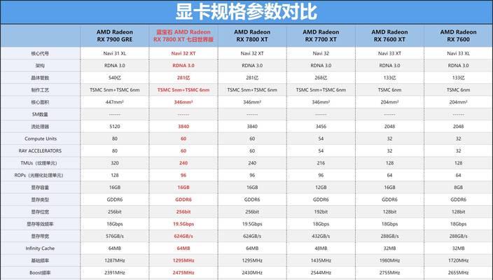 绝地求生AMD处理器如何选择？选哪个型号性能最好？