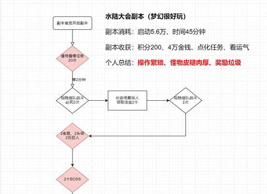 梦幻西游搞笑加副本怎么弄？加副本的正确步骤是什么？