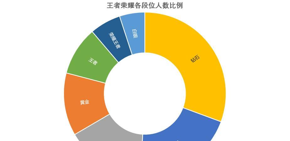 王者荣耀玩家数量有多少？全球玩家分布情况如何？