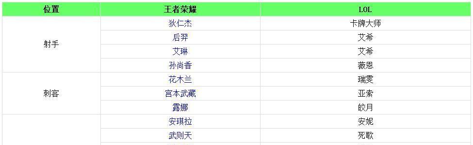 王者荣耀玩家数量有多少？全球玩家分布情况如何？