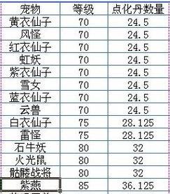 问道手游收凌云的技巧有哪些？