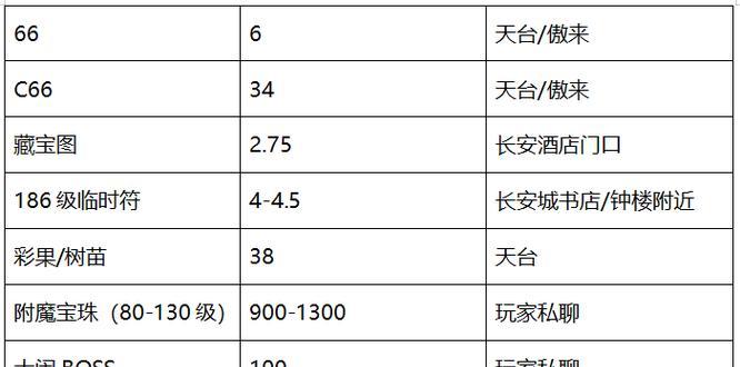 梦幻西游服务器数量有多少？