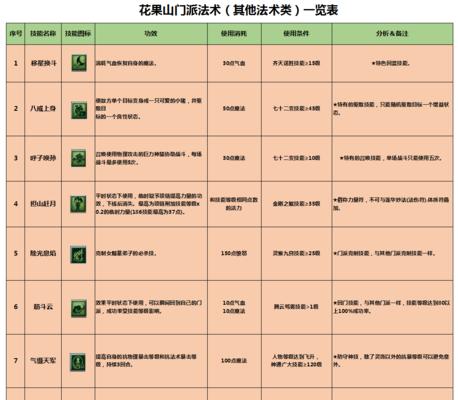 法爆宝石在梦幻西游中价值多少？