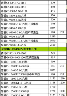 王者荣耀对cpu要求是什么？如何选择合适的cpu？