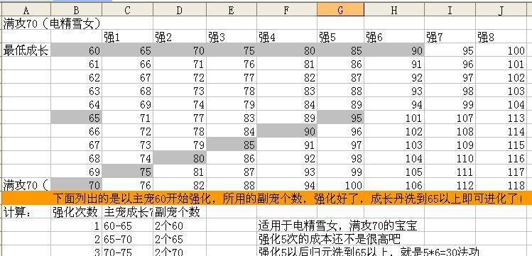 问道70级套装的制作方法是什么？